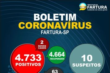 Boletim epidemiológico desta segunda-feira (28) é divulgado em Fartura