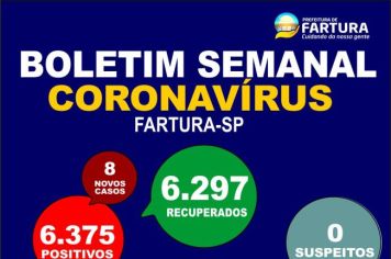 Boletim semanal: mais 8 casos de Covid são confirmados em Fartura
