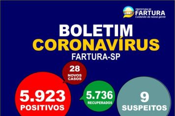 Covid-19: Coordenadoria de Saúde emite boletim com mais 28 positivos 