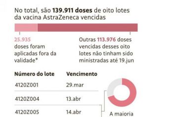 Prefeitura de Fartura faz informe oficial sobre vacinas vencidas