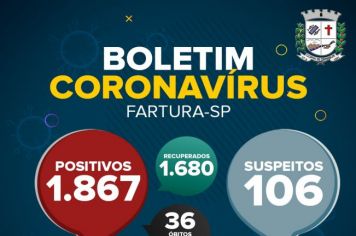 Mesmo no feriado, Coordenadoria de Saúde de Fartura atualiza Boletim Epidemiológico