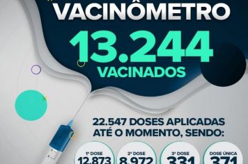 Fartura divulga novo Vacinômetro