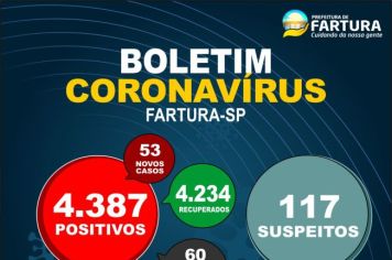 Fartura chega a 60 óbitos causados pela Covid-19