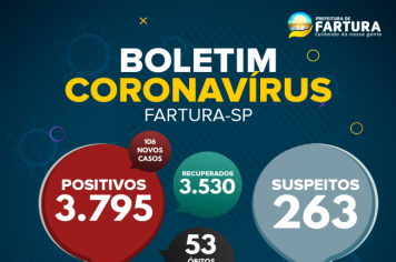 53º óbito por Covid-19 é confirmado em Fartura