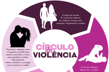 Assistência Social orienta sobre o Círculo da Violência