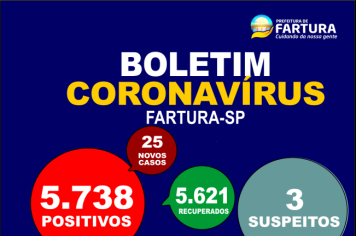 Prefeitura retoma divulgações de boletins diários de Covid-19