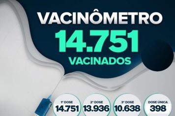 Fartura já aplicou 39.723 doses da vacina contra Covid-19