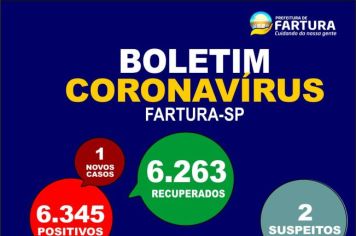 Fartura fecha a semana com 1 caso de Covid-19