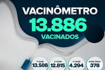 Fartura divulga dados sobre vacinados: 30.995 mil doses já foram aplicadas