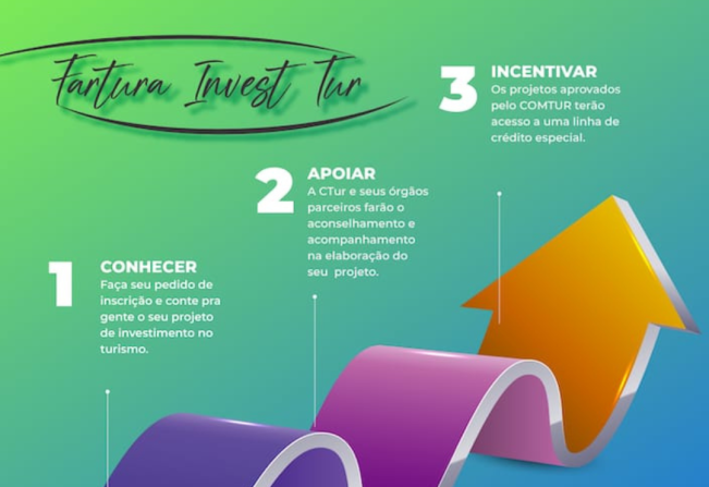 Turismo alerta empreendedores para que solicitem linhas de crédito do Programa “Invest Tur”