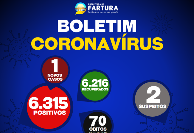 Saúde informa que apenas 1 caso foi registrado nesta quarta-feira (4)