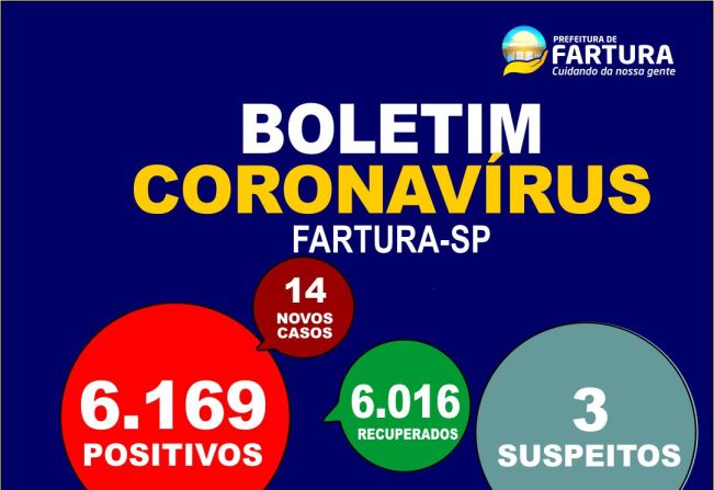 Saúde informa mais 14 casos de Covid-19 em Fartura