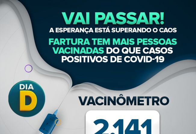 Esperança vai superar o caos: Vacinômetro aponta 2.141 farturenses imunizados 