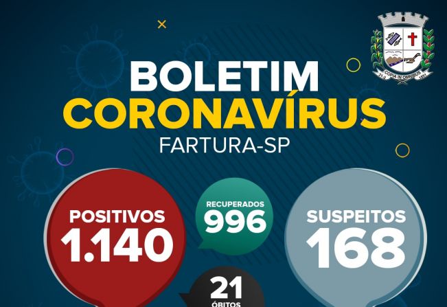 Covid-19: Mais um óbito e 48 casos positivos de Covid-19 em Fartura