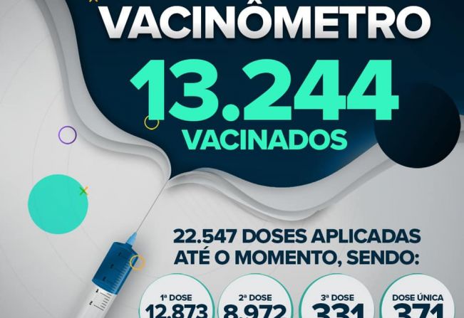 Fartura divulga novo Vacinômetro