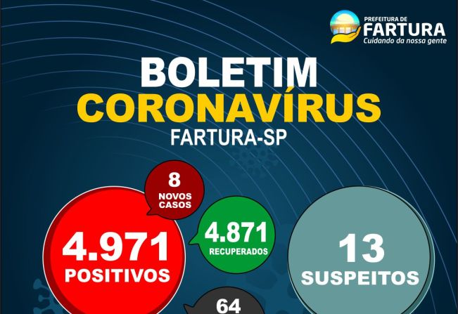 Saúde informa oito novos casos positivos de Covid-19