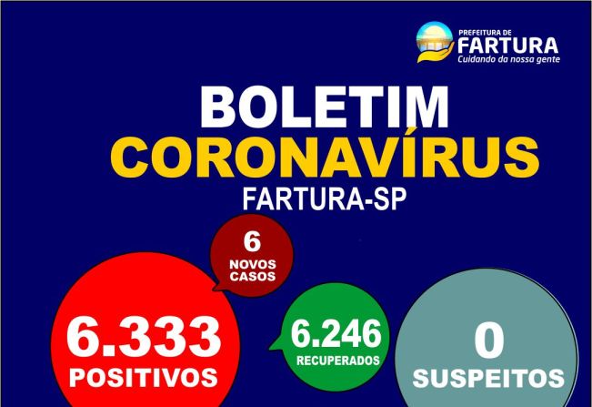 Novos casos chegam a 6 nesta terça-feira (10) em Fartura