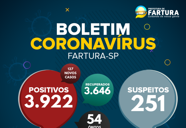 Saúde divulga mais um óbito por Covid-19 em Fartura