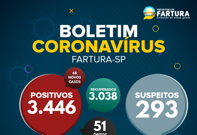 Fartura divulga novo boletim epidemiológico