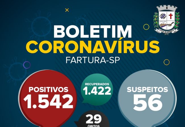 Fartura registra mais um óbito por Covid-19