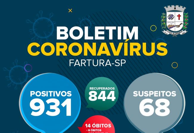 Fartura divulga boletim epidemiológico com novos casos de Covid-19