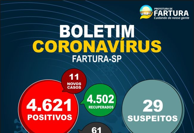 Saúde de Fartura informa novo boletim epidemiológico