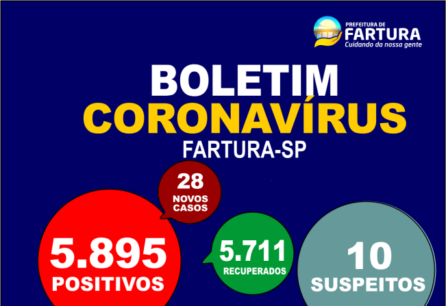 Fartura divulga boletim desta terça-feira (29)