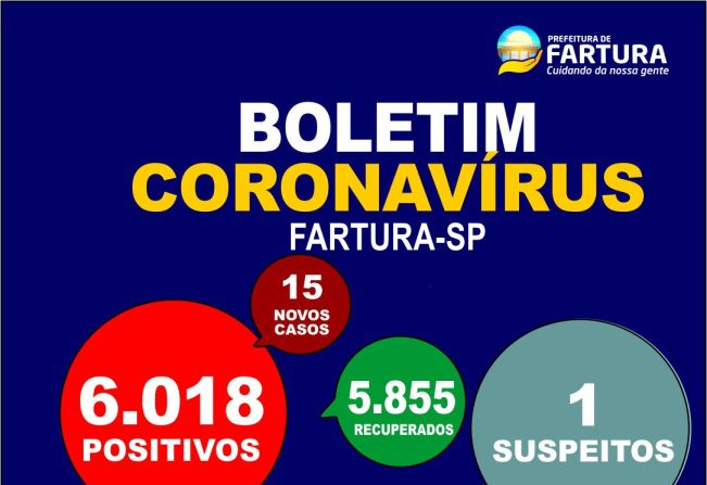 Fartura divulga mais 15 casos de Covd-19