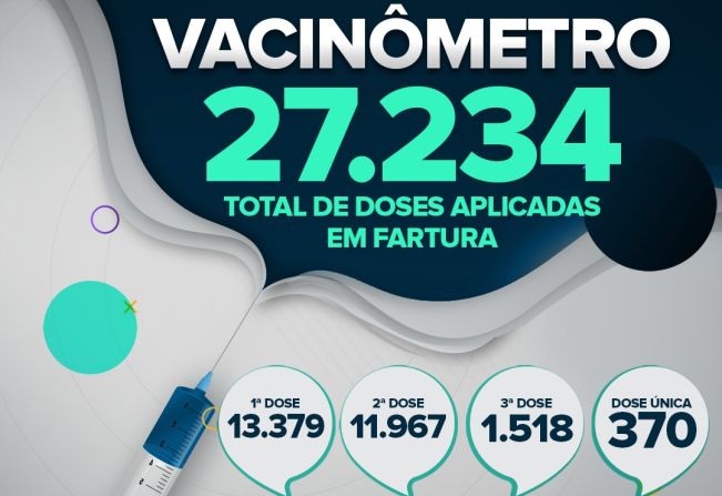 Fartura divulga novos dados da vacinação antiCovid