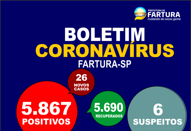 Coordenadoria de Saúde confirma óbito por Covid-19