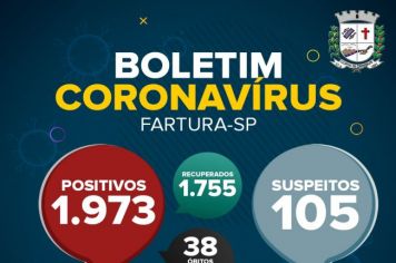 Pandemia em Fartura: Mais um óbito é registrado por Covid-19 no município